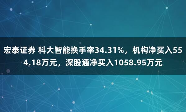宏泰证券 科大智能换手率34.31%，机构净买入554.18万元，深股通净买入1058.95万元